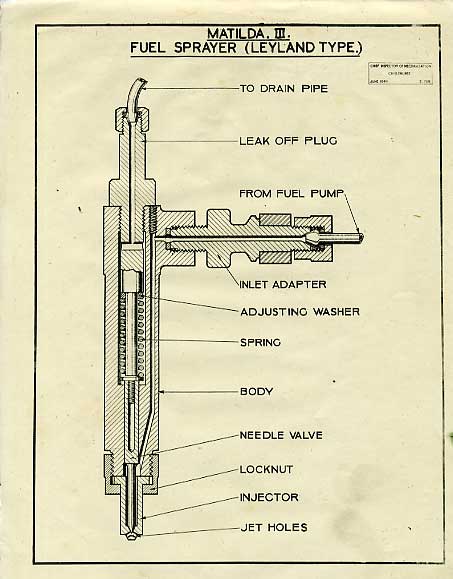 WW2 Drawing of MatildaTank Fuel Sprayer