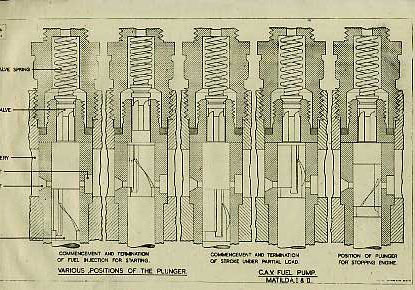 WW2 Drawing of MatildaTank CAV Fuel Pump